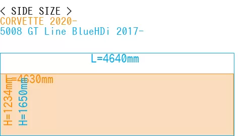 #CORVETTE 2020- + 5008 GT Line BlueHDi 2017-